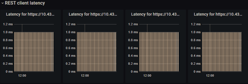 REST client latency