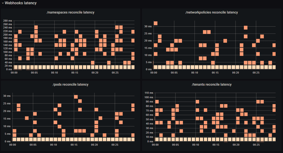 Webhook latency