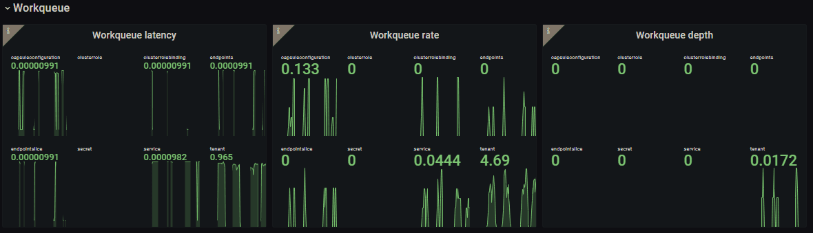 Workqueue